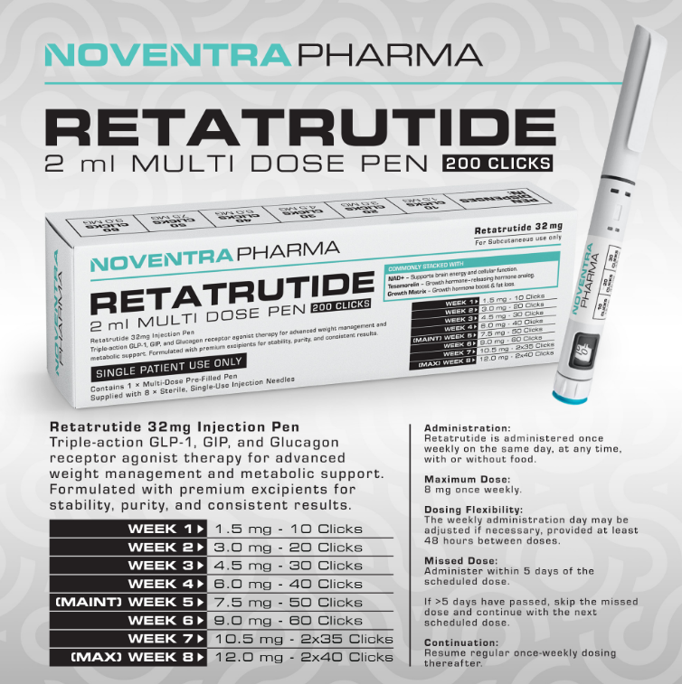 NOVENTRA RETATRUTIDE COMPOUND PEPTIDE PEN 32MG 2.4ML